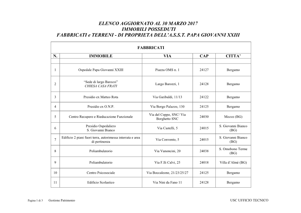 Elenco Aggiornato Al 01