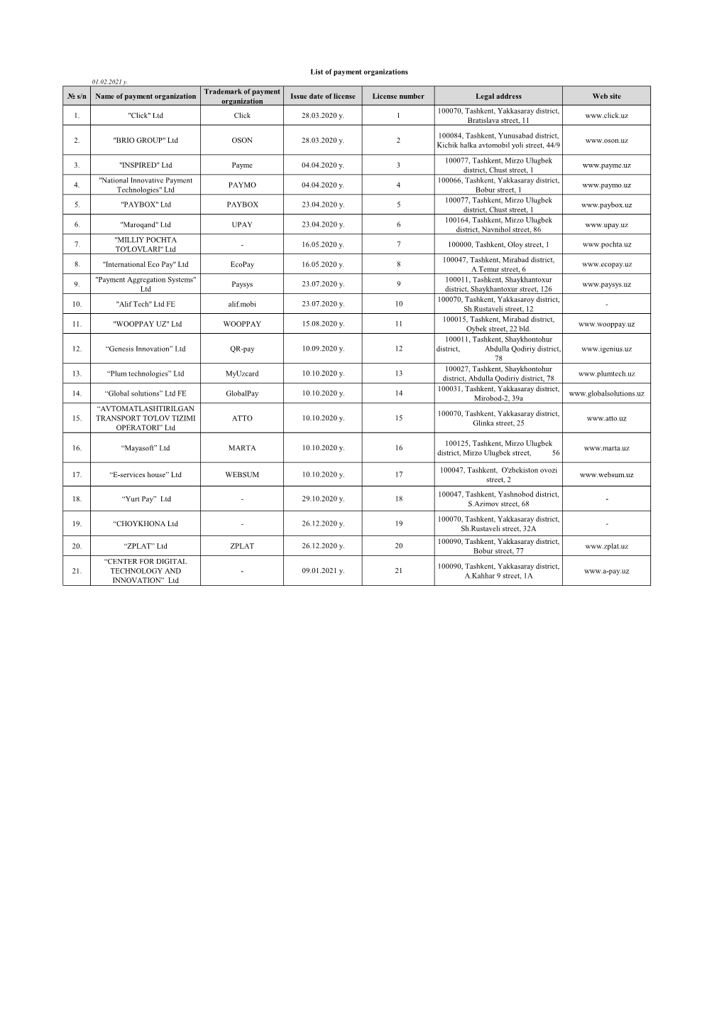 № S/N Name of Payment Organization Trademark of Payment Organization