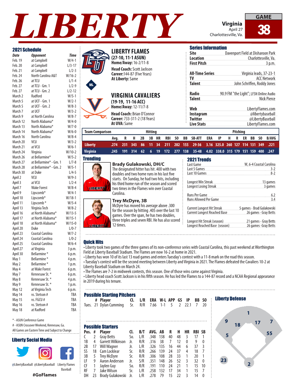 Virginia Cavaliers Liberty Flames