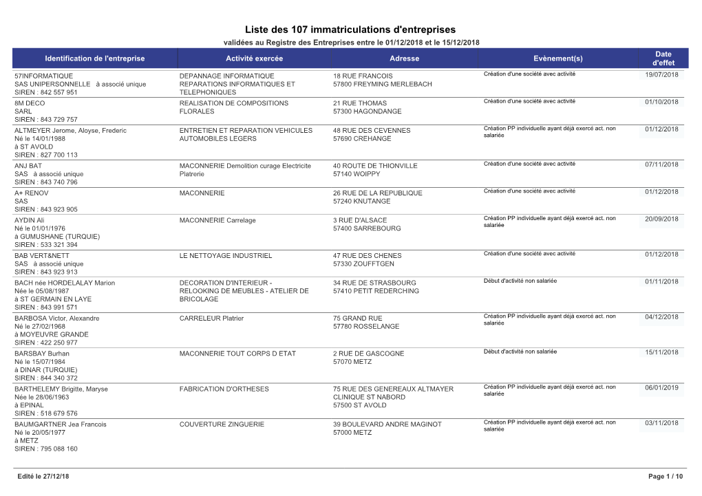 Liste Des 107 Immatriculations D'entreprises