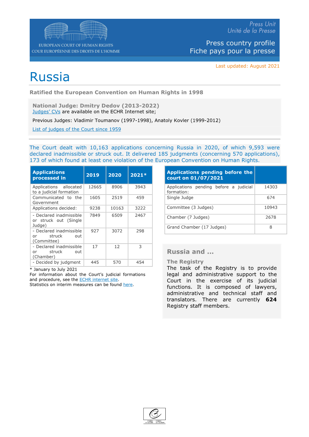 Press Country Profile - Russia