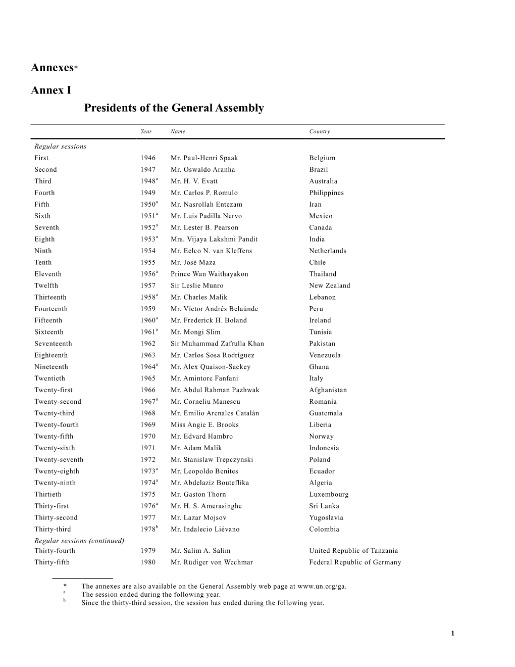 Annexes* Annex I Presidents of the General Assembly