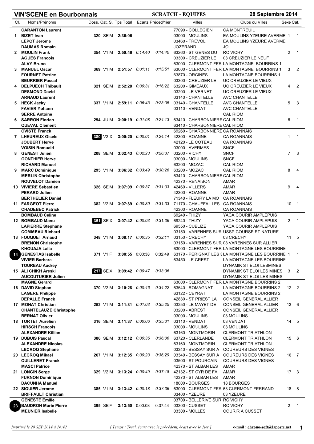 VIN'scene En Bourbonnais SCRATCH - EQUIPES 28 Septembre 2014 Cl