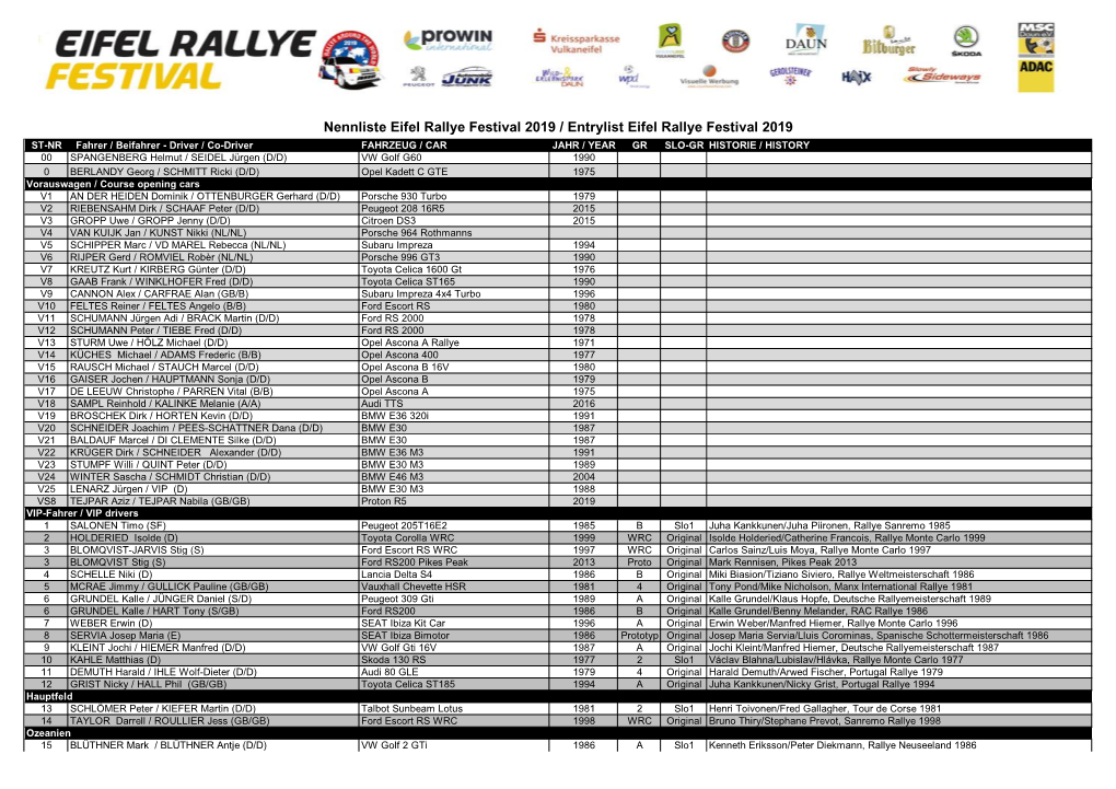 Nennliste Eifel Rallye Festival 2019 / Entrylist Eifel Rallye Festival 2019