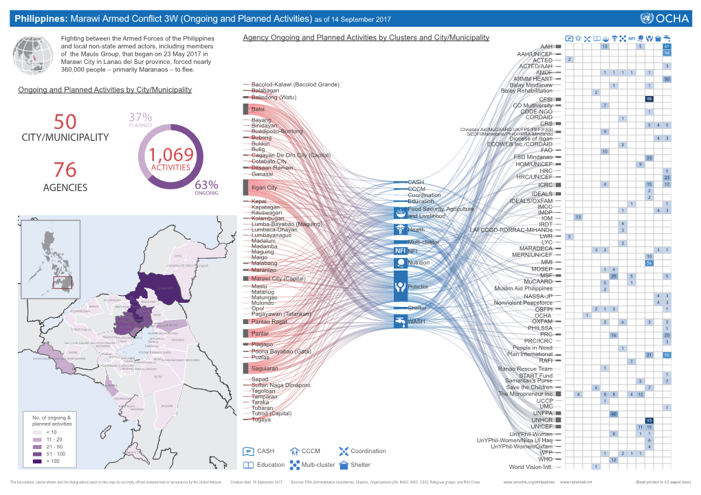 170915 OCHA PHL Marawi Conflict 3W