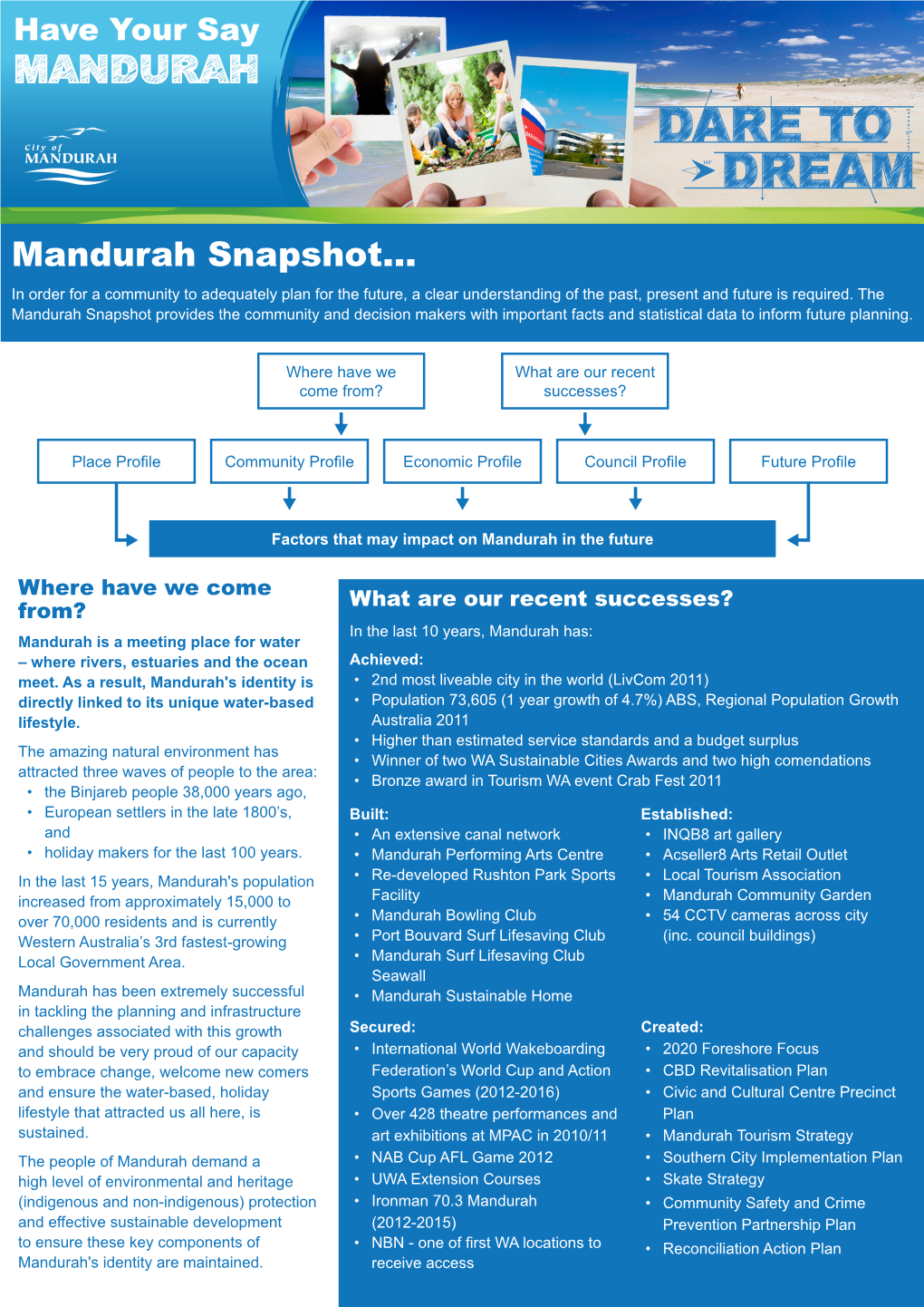 Mandurah Snapshot... in Order for a Community to Adequately Plan for the Future, a Clear Understanding of the Past, Present and Future Is Required