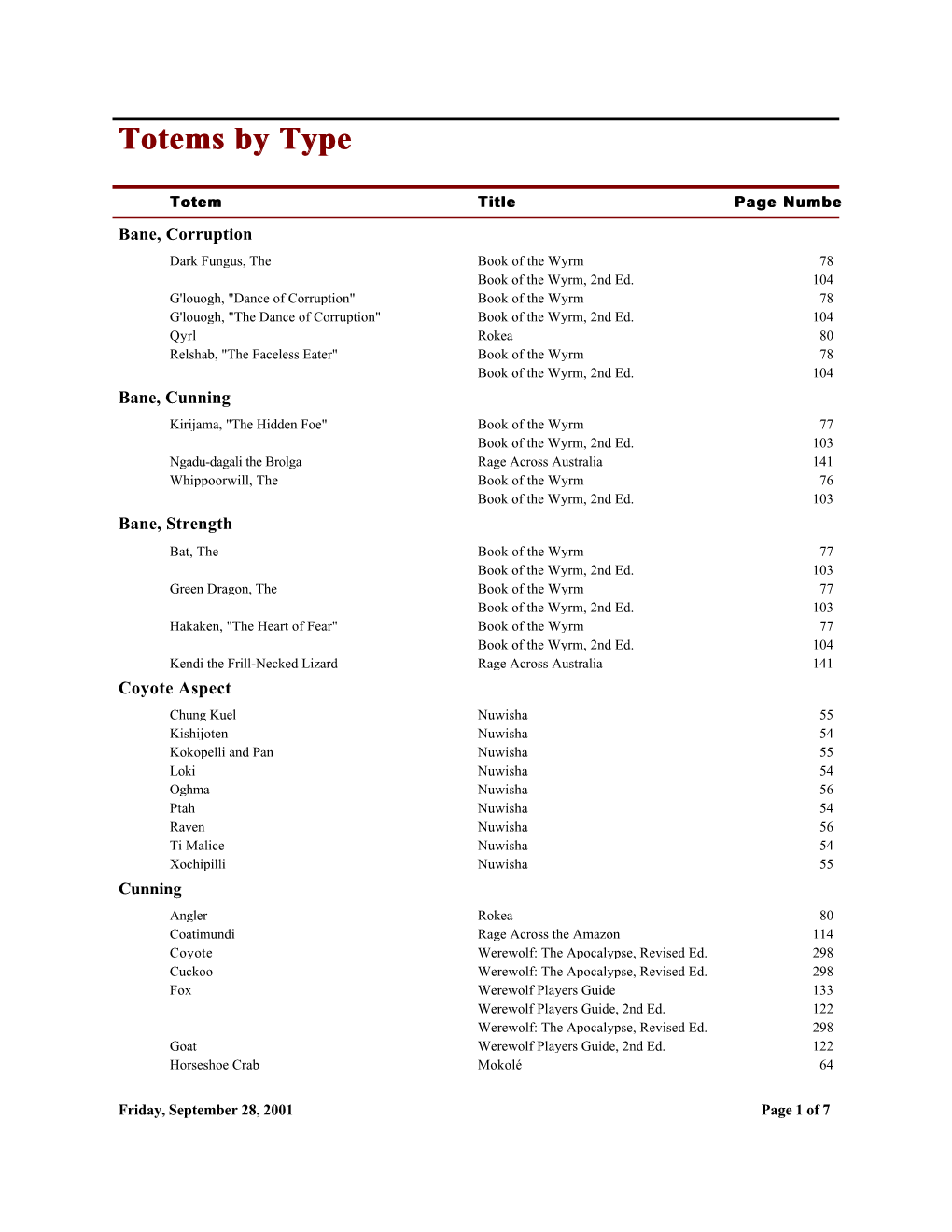 Totems by Type