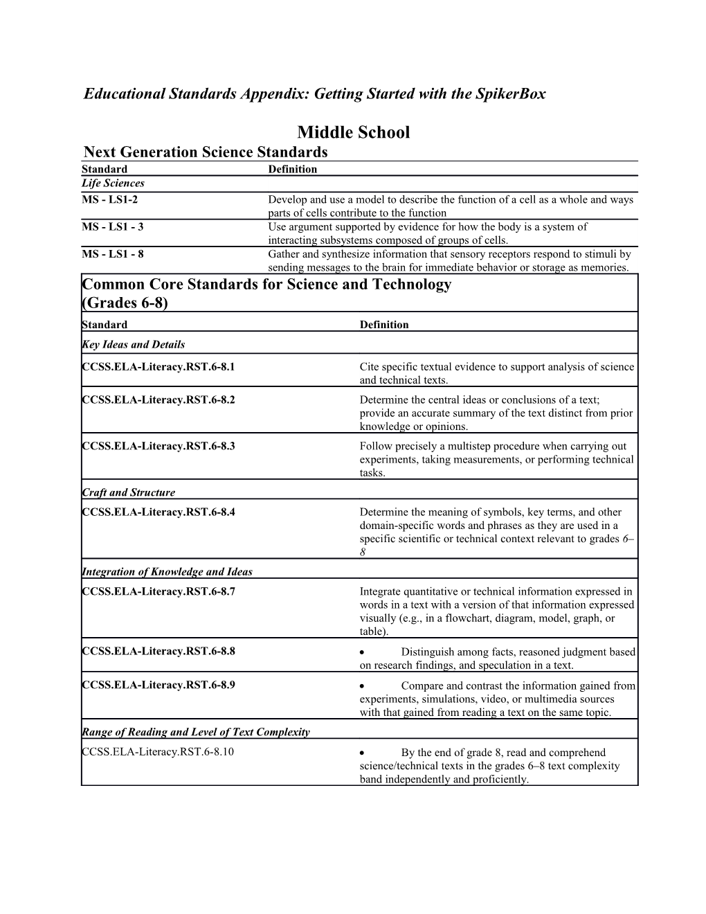 Educational Standards Appendix: Getting Started with the Spikerbox