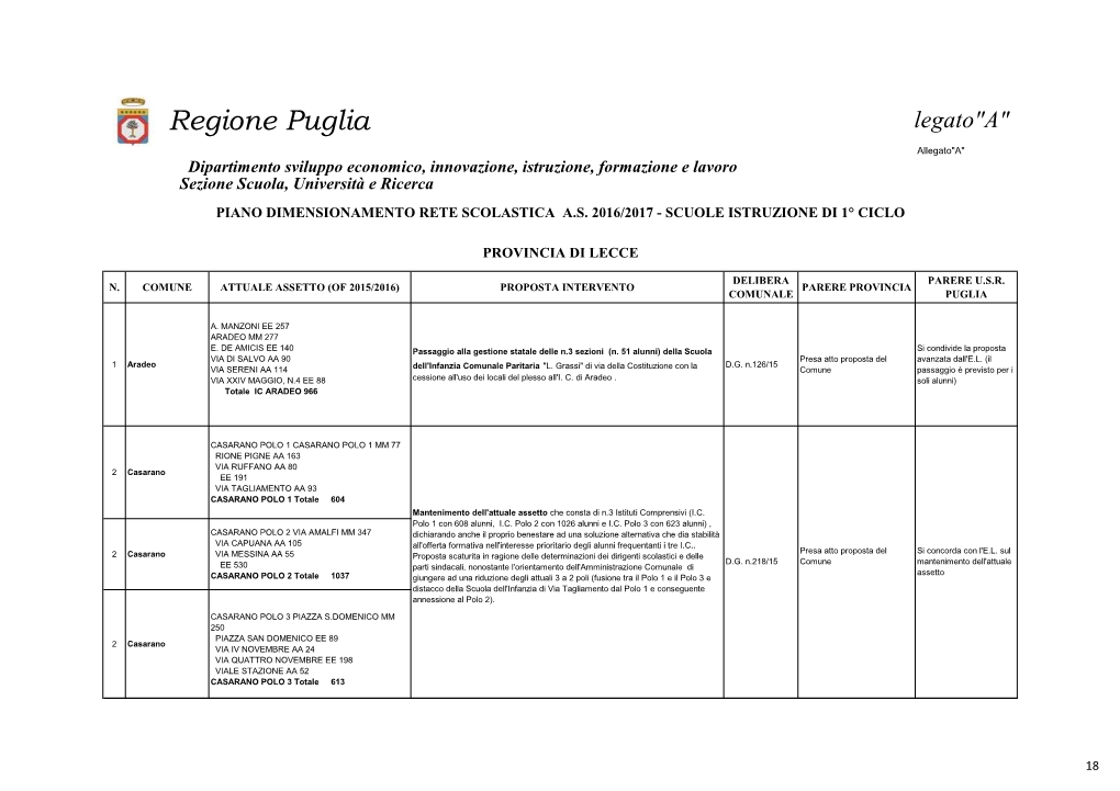 Regione Puglia Allegato"A"