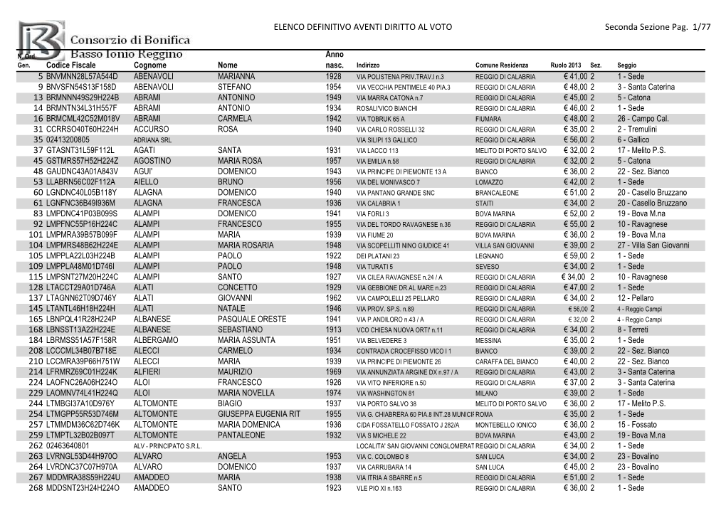 ELENCO DEFINITIVO AVENTI DIRITTO AL VOTO Seconda Sezione Pag. 1/77