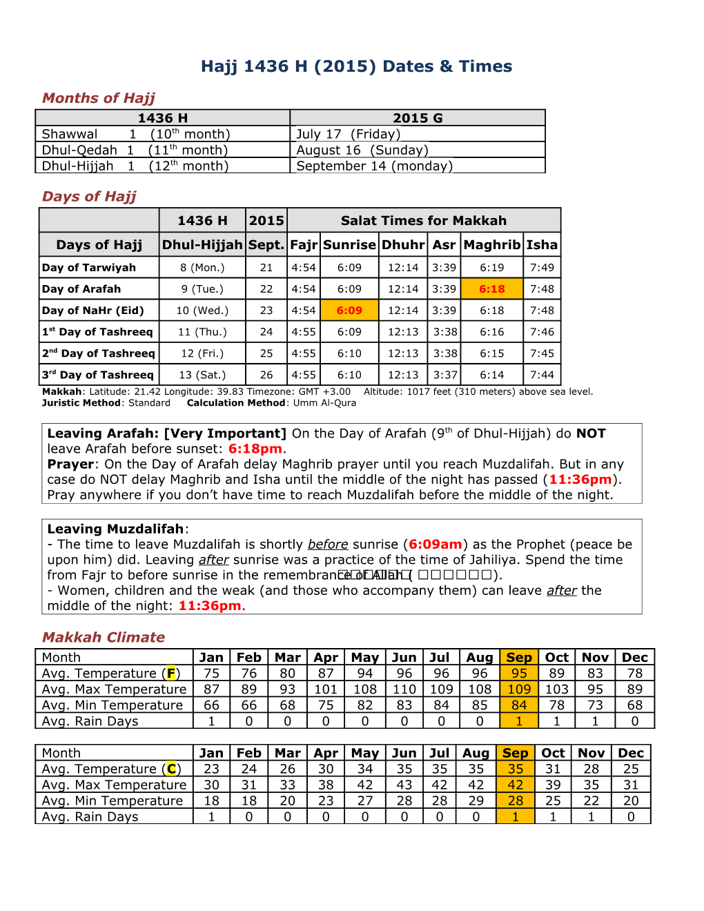 Hajj 1436 H (2015) Dates & Times