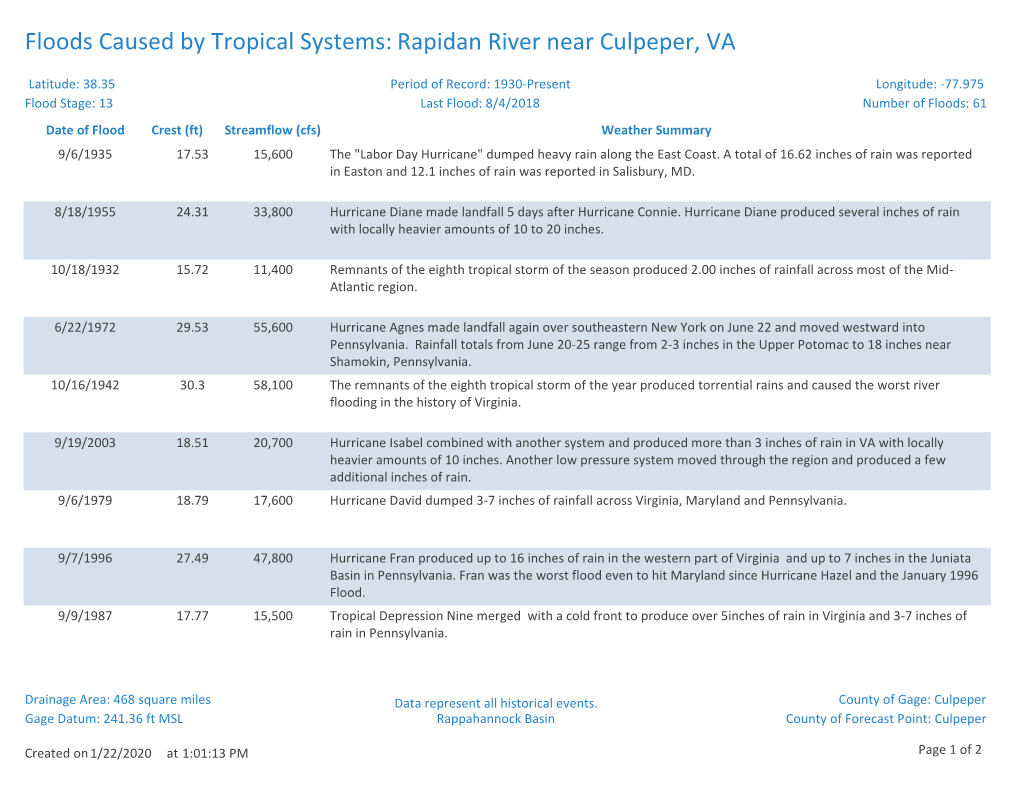 Floods Caused by Tropical Systems: Rapidan River Near Culpeper, VA