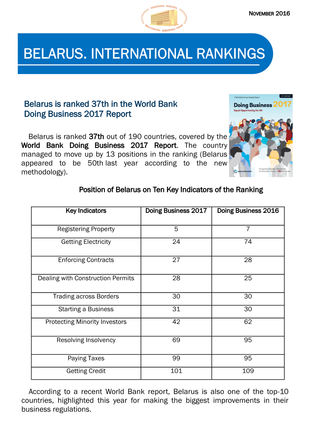 Belarus. International Rankings