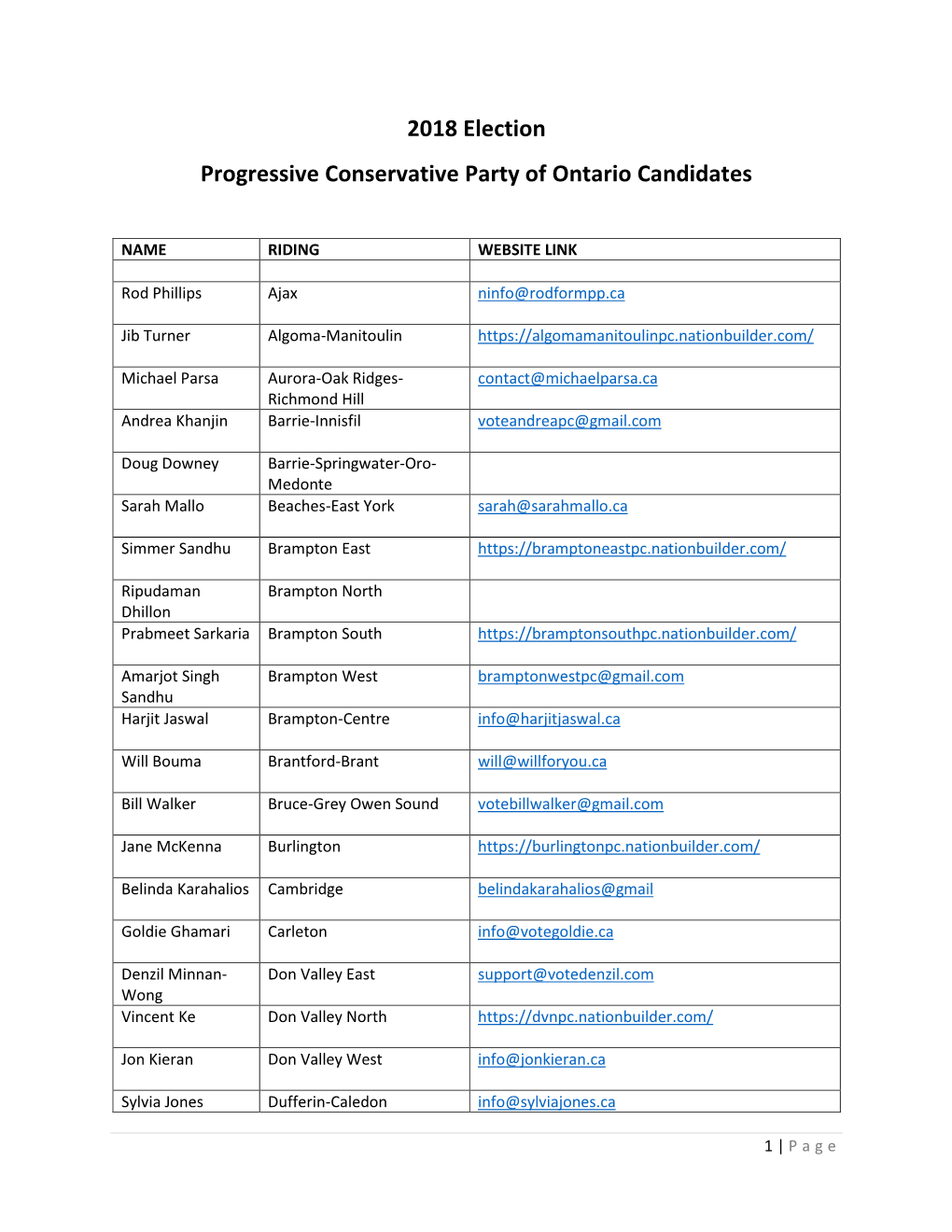 2018 Election Progressive Conservative Party of Ontario Candidates