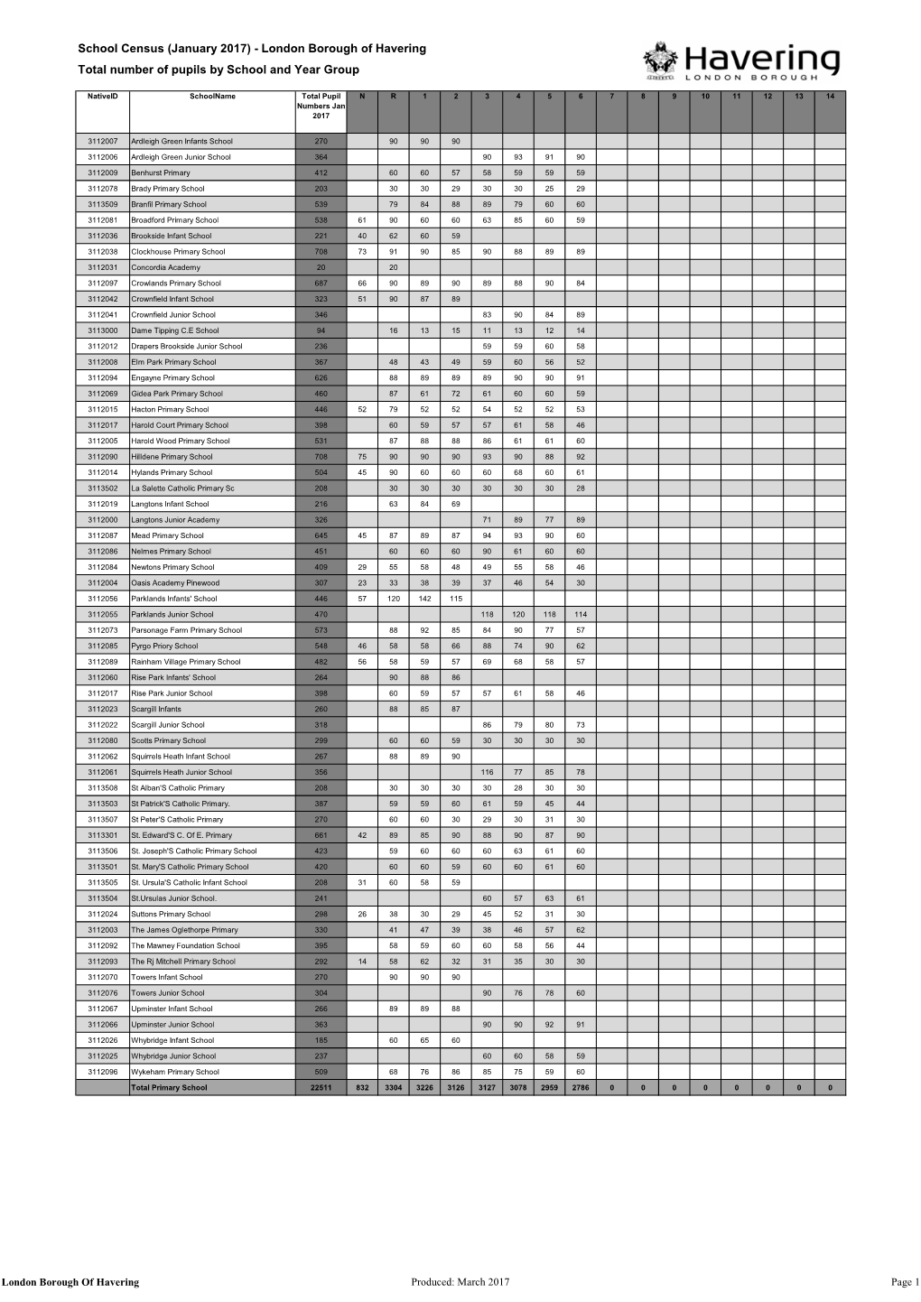 Year Group January 2017