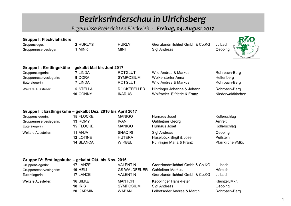 Bezirksrinderschau in Ulrichsberg Ergebnisse Preisrichten Fleckvieh - Freitag, 04