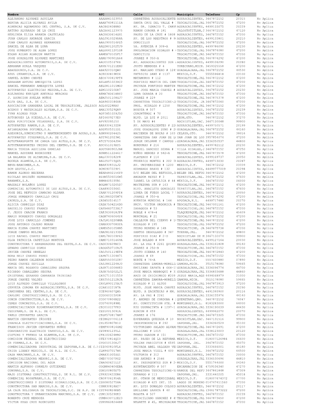 Nombre RFC Calle Municipio Telefono Cp ALEJANDRO ALVAREZ AGUILAR AAAA841023V55 CARRETERA AGUASCALIENTES-CALVILLOAGUASCALIENTES,AGS