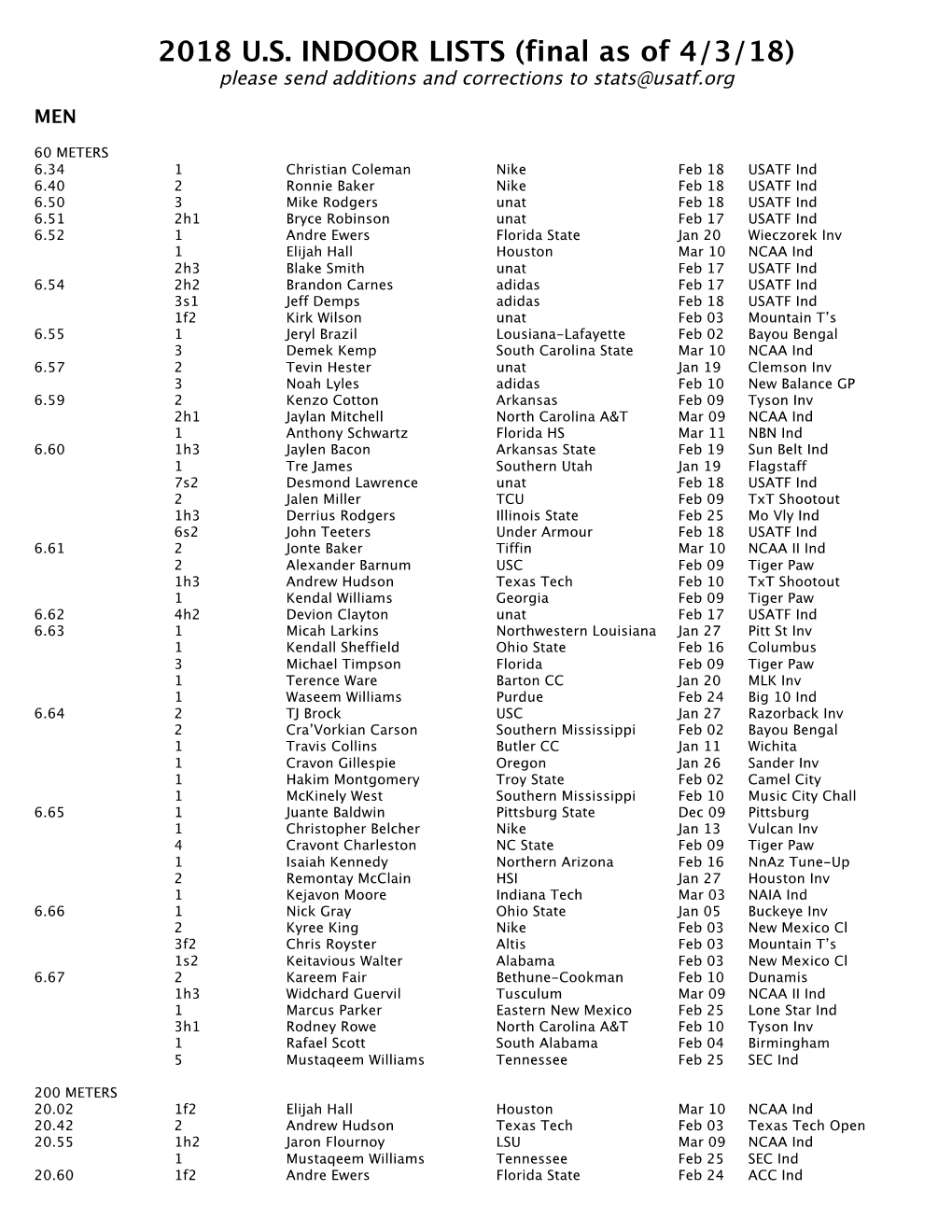 2018-Final USATF Indoor Lists