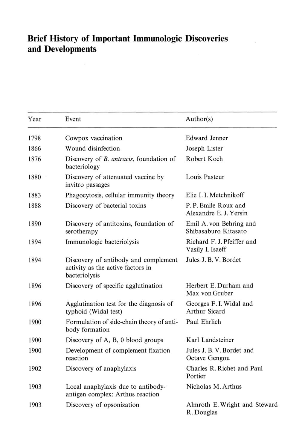 Brief History of Important Immunologic Discoveries and Developments