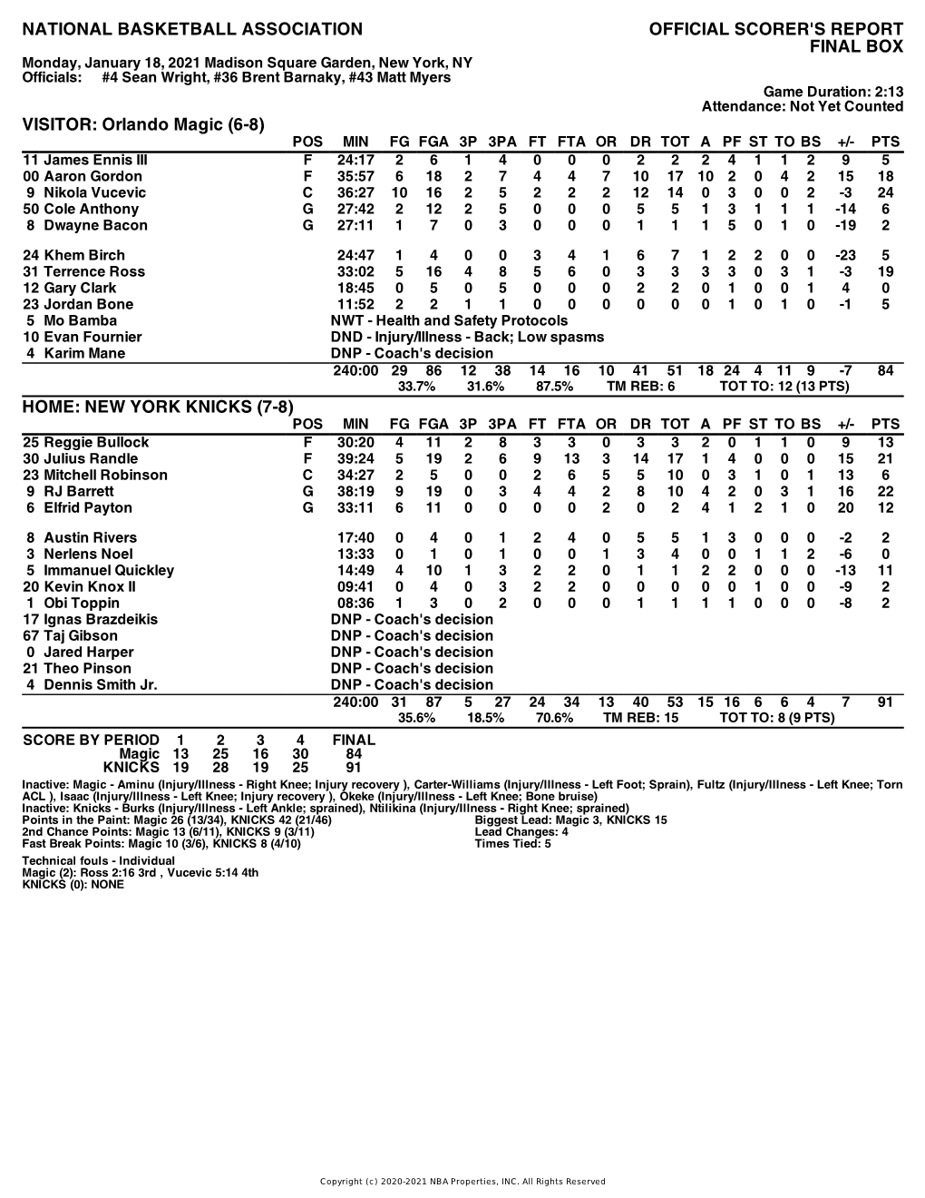 Box Score Magic