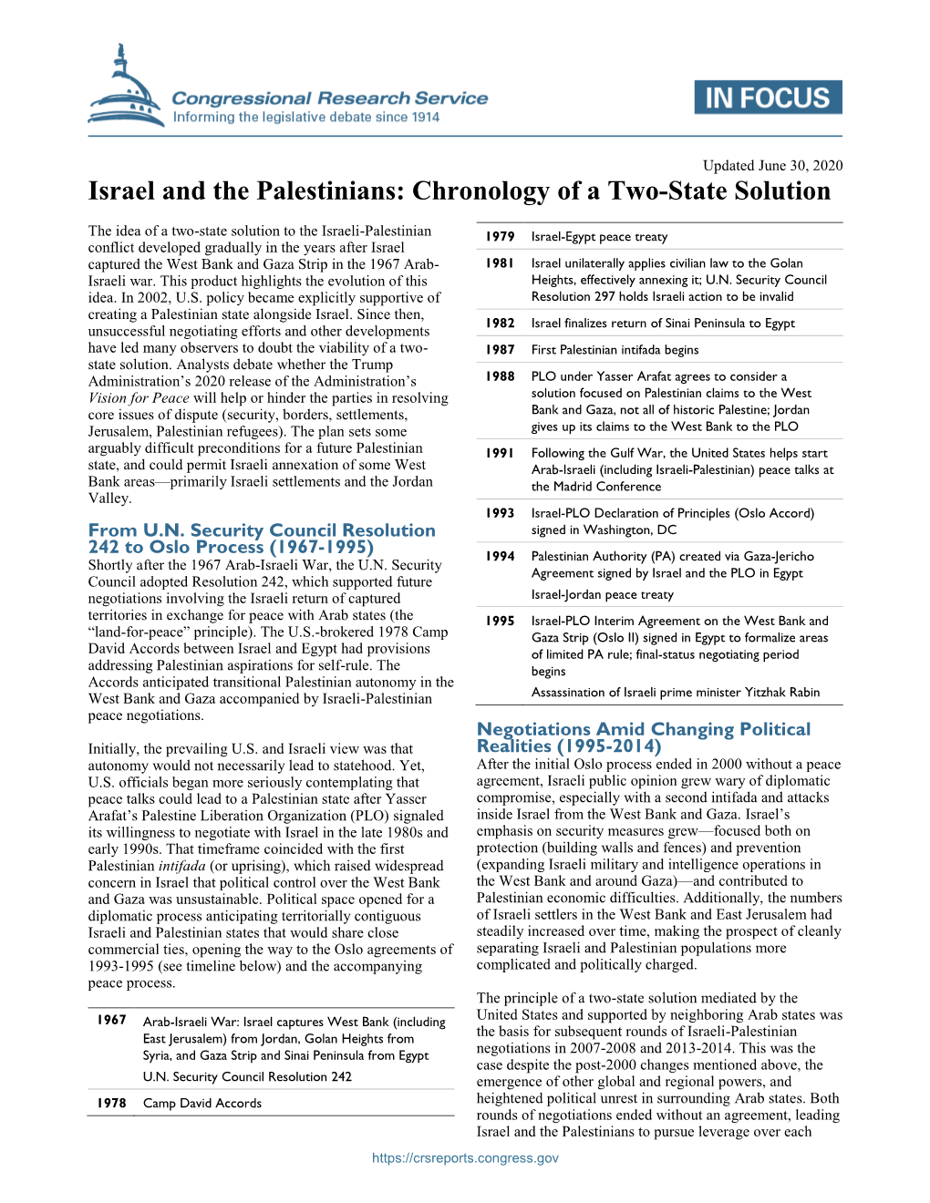 Israel and the Palestinians: Chronology of a Two-State Solution