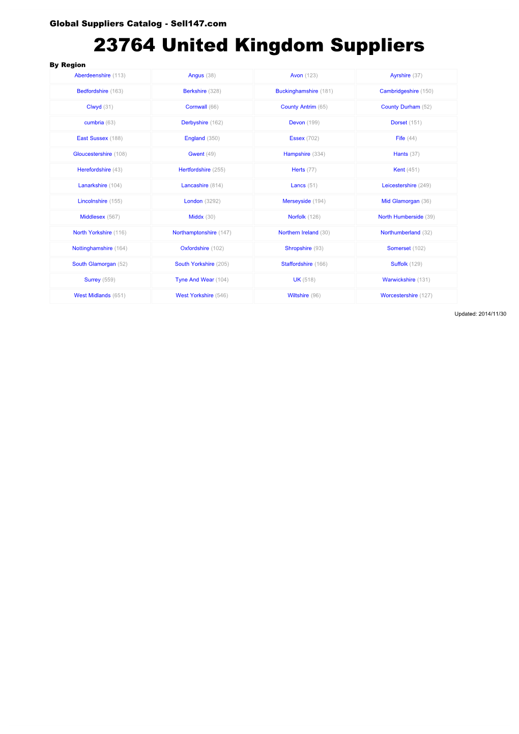 United Kingdom Suppliers by Region Aberdeenshire (113) Angus (38) Avon (123) Ayrshire (37)