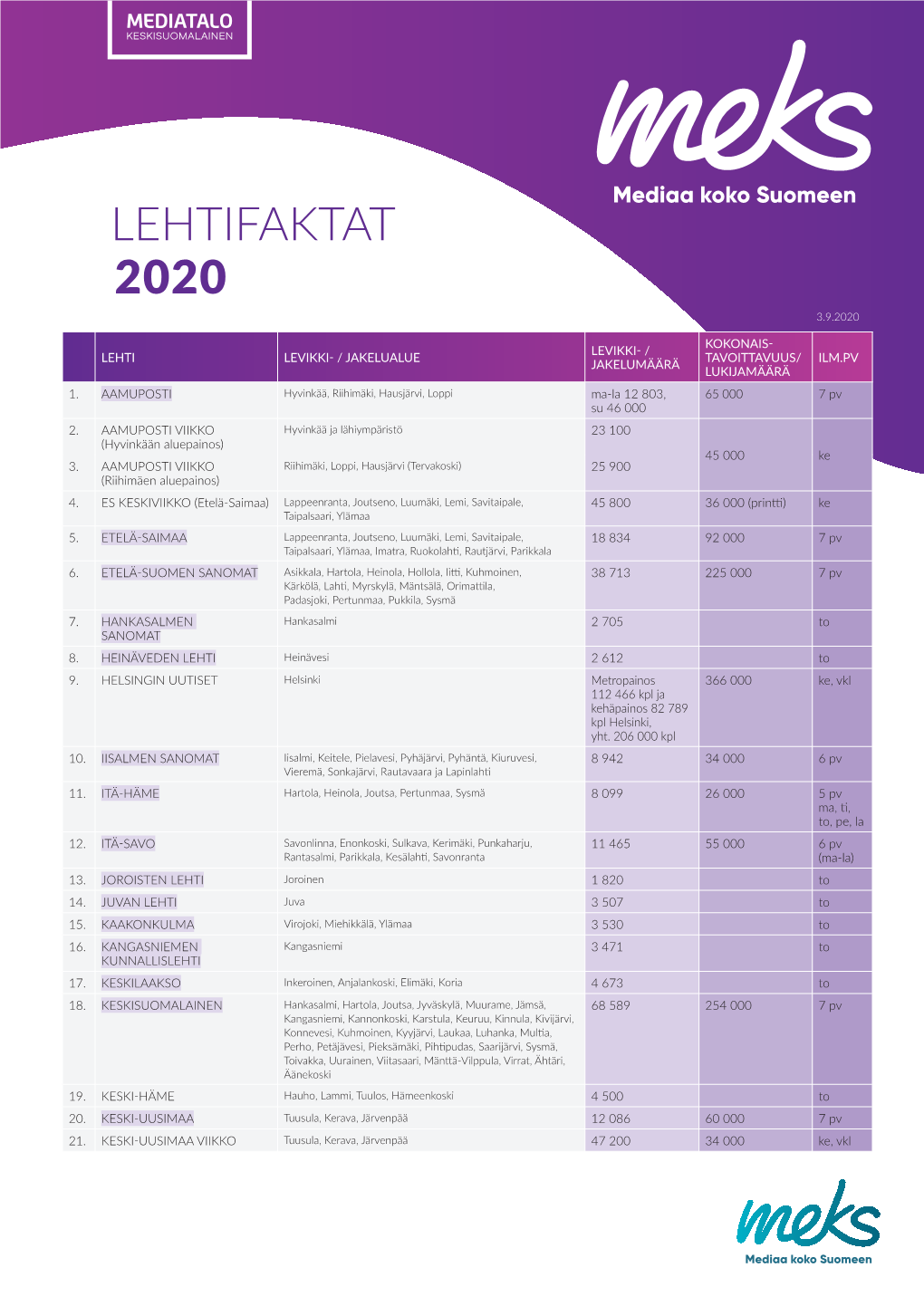 MEKS__Lehtifaktat Ja Kartta 2020 3.9.2020.Indd