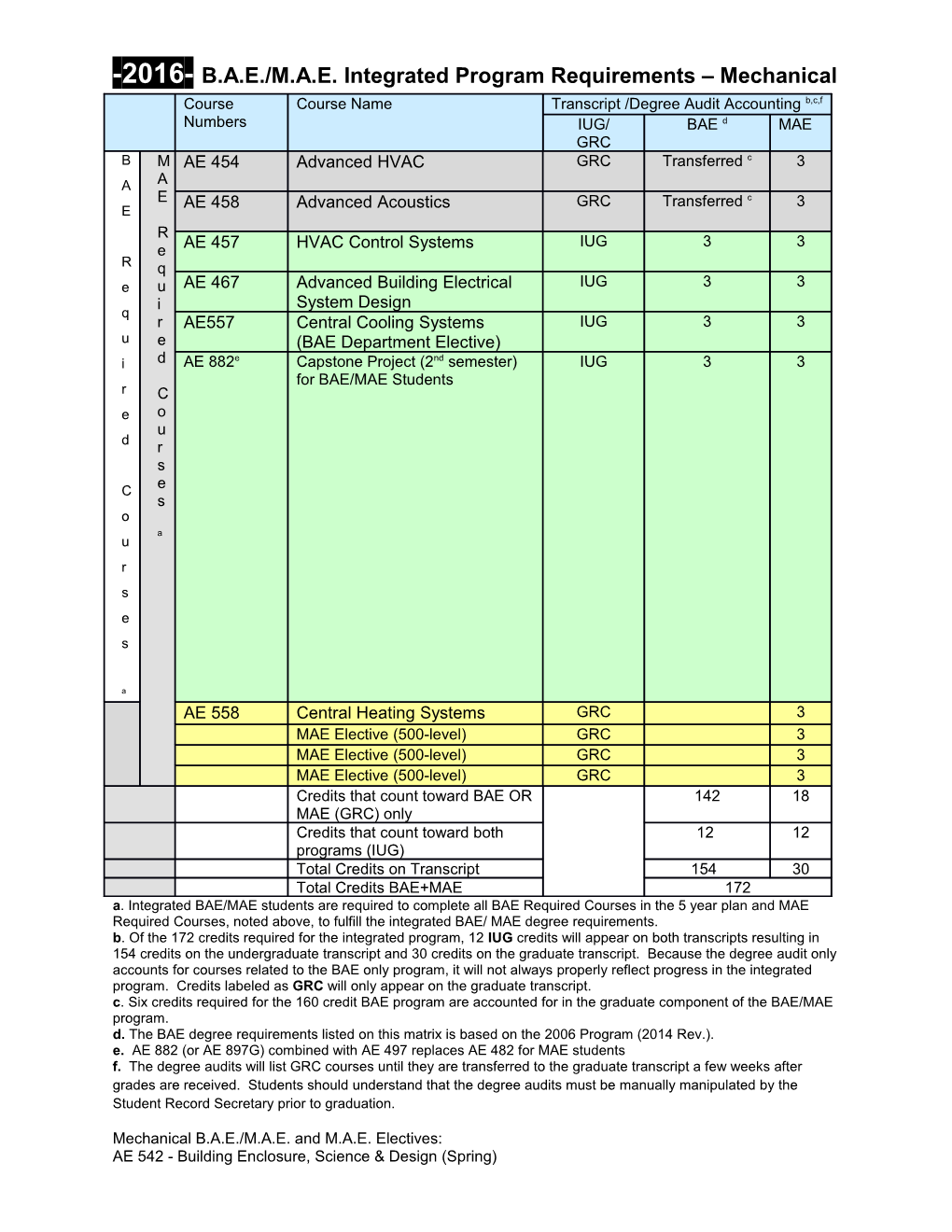 2016- B.A.E./M.A.E. Integrated Program Requirements Mechanical