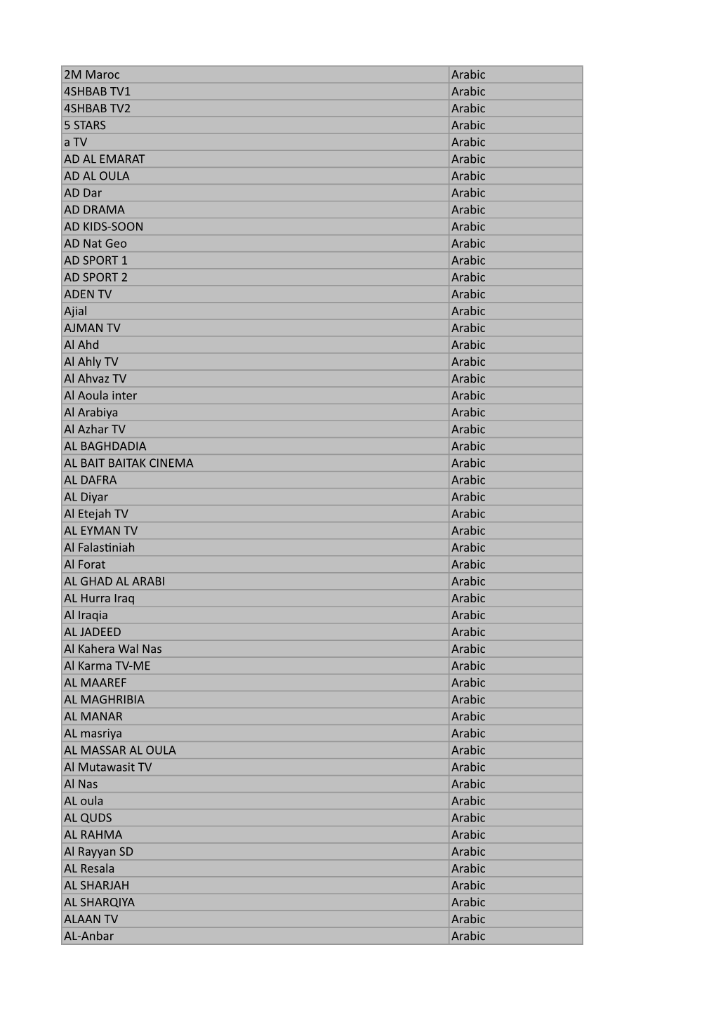 2M Maroc Arabic 4SHBAB TV1 Arabic 4SHBAB TV2 Arabic 5 STARS