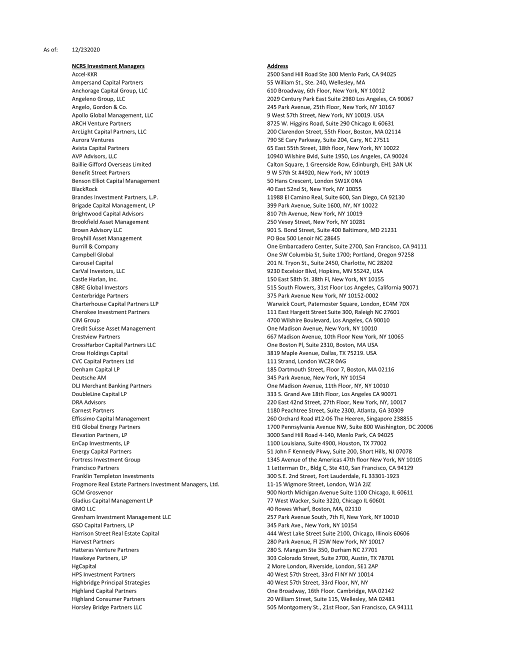 As Of: 12/232020 NCRS Investment Managers Address Accel-KKR