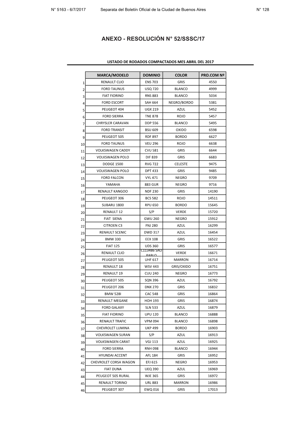 Anexo - Resolución N° 52/Sssc/17