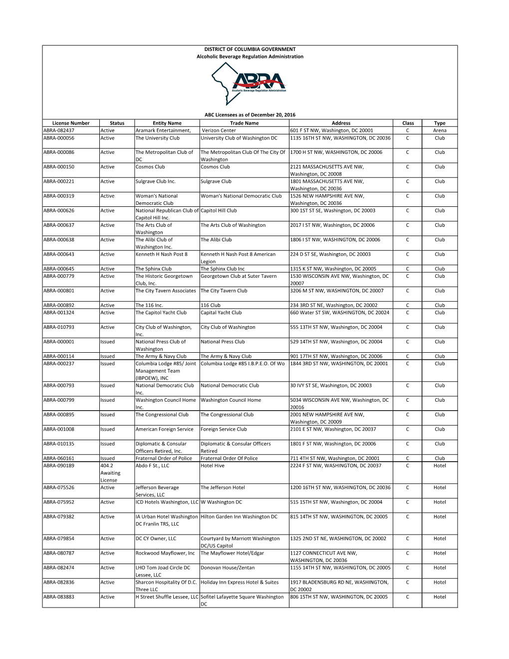 License Number Status Entity Name Trade Name Address Class Type