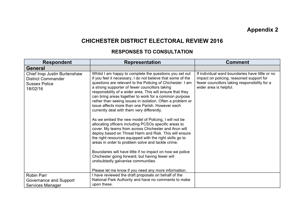 Appendix 2 CHICHESTER DISTRICT ELECTORAL REVIEW 2016