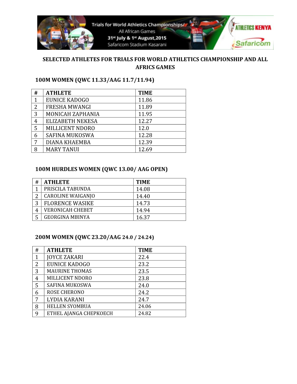 Selected Athletes for Trials for World Athletics Championship and All Africs Games