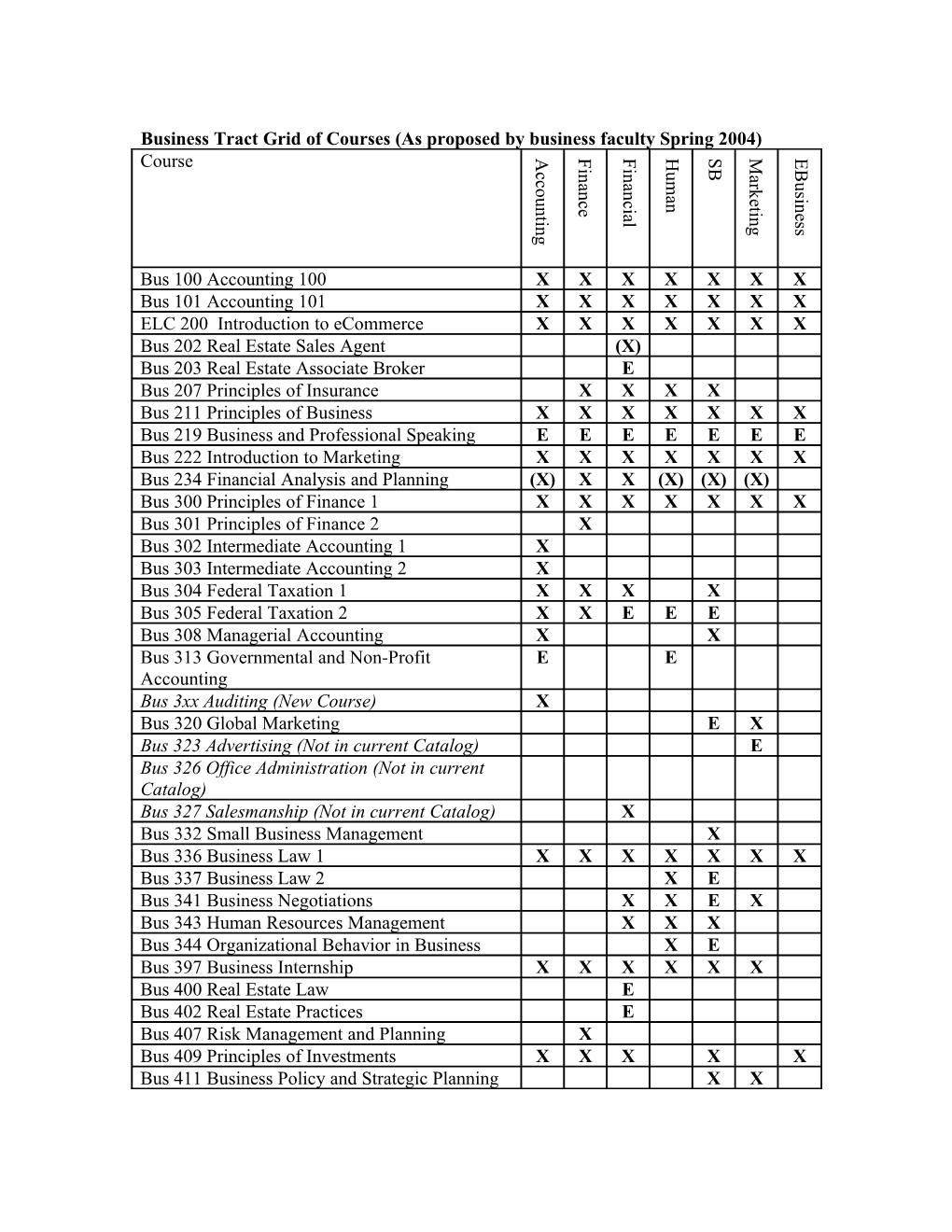 Business Tract Grid of Courses