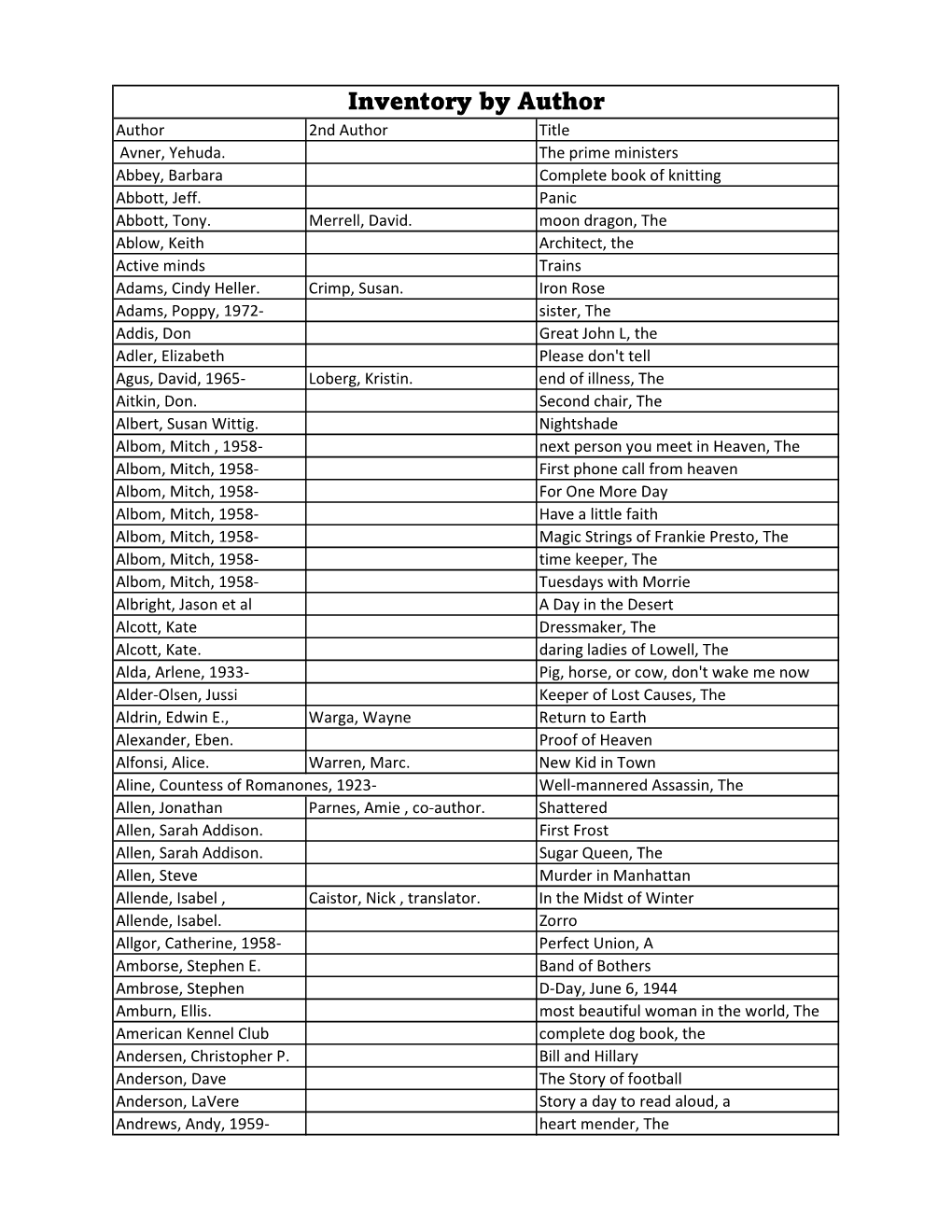 Copy of Aug 21 Inventory.Xlsx