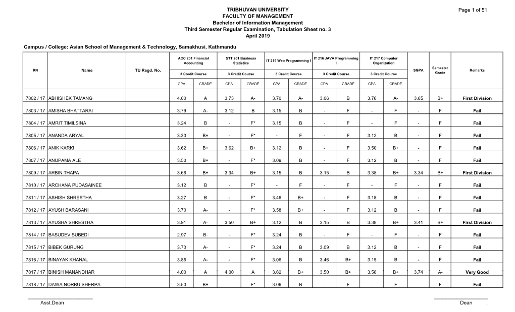 TRIBHUVAN UNIVERSITY Page 1 of 51 FACULTY of MANAGEMENT Bachelor of Information Management Third Semester Regular Examination, Tabulation Sheet No