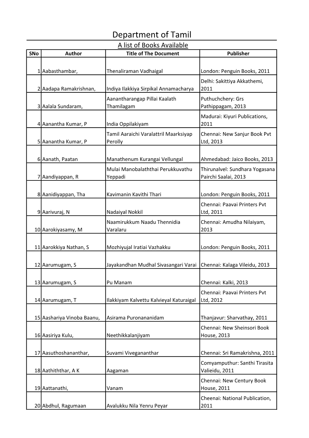 Department of Tamil a List of Books Available Sno Author Title of the Document Publisher