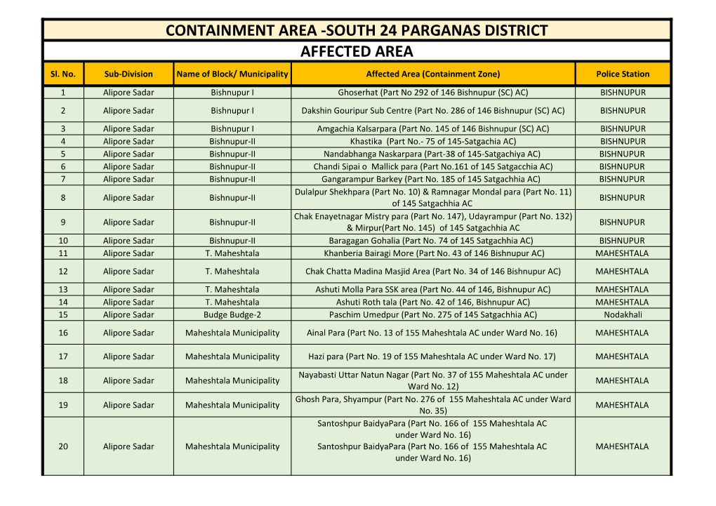 Containment Area South 24 Parganas 24-06-2020