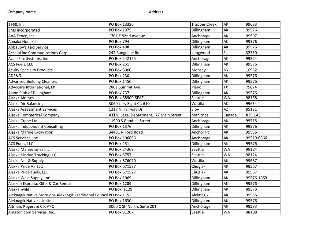 Company Name Address 1968, Inc PO Box 13330 Trapper Creek AK