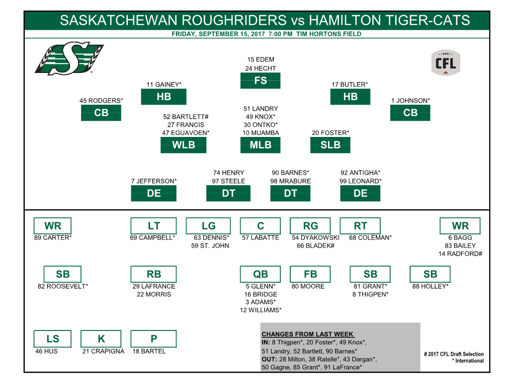 SASKATCHEWAN ROUGHRIDERS Vs HAMILTON TIGER-CATS FRIDAY, SEPTEMBER 15, 2017 7:00 PM TIM HORTONS FIELD