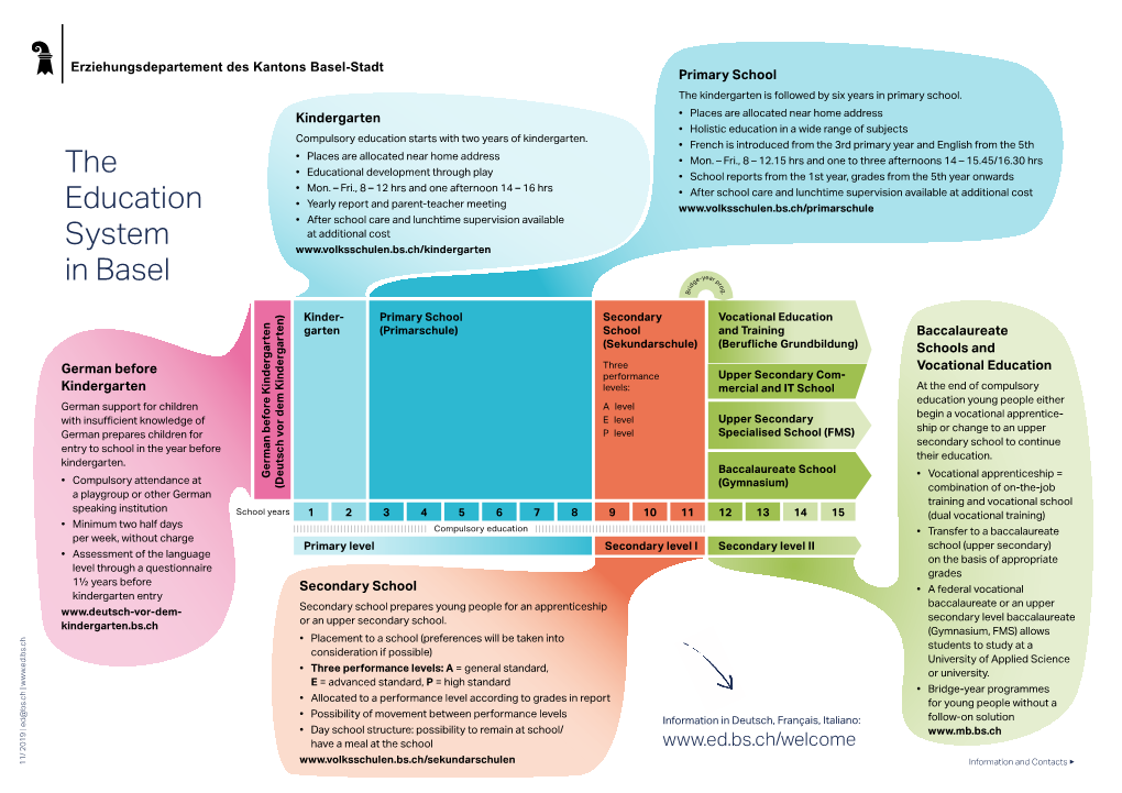 The Education System in Basel ▶