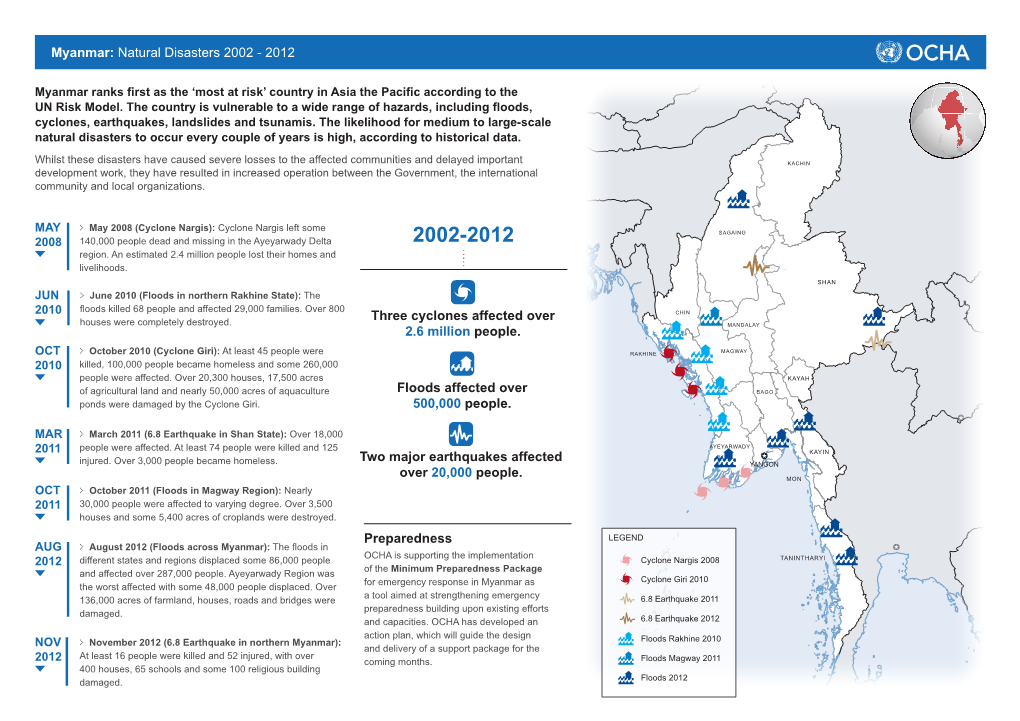 Natural Disasters 2002 - 2012