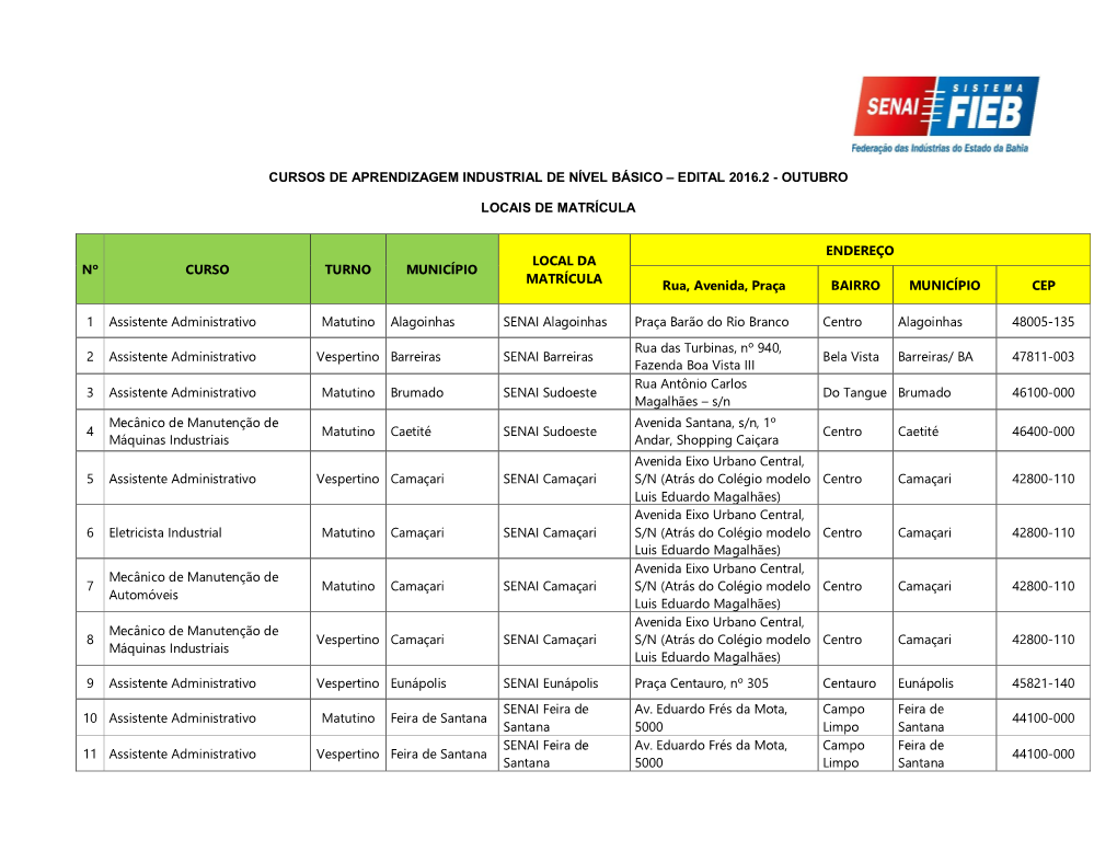 Cursos De Aprendizagem Industrial De Nível Básico – Edital 2016.2 - Outubro