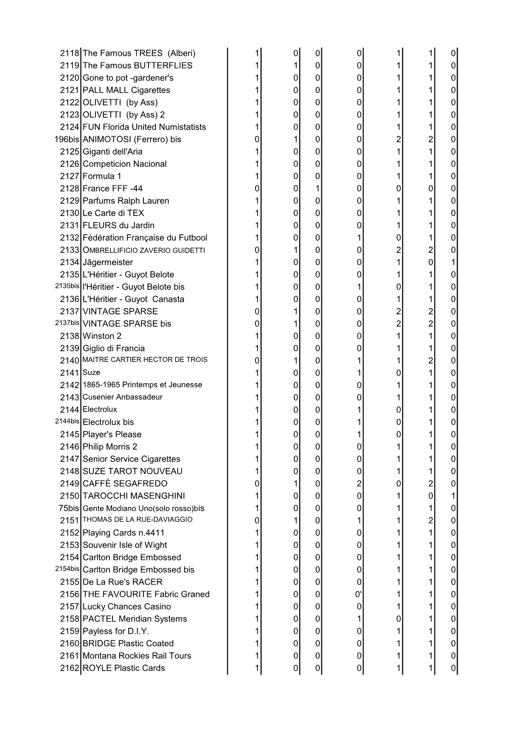 RIEPILOGO Delle Schede.Pdf