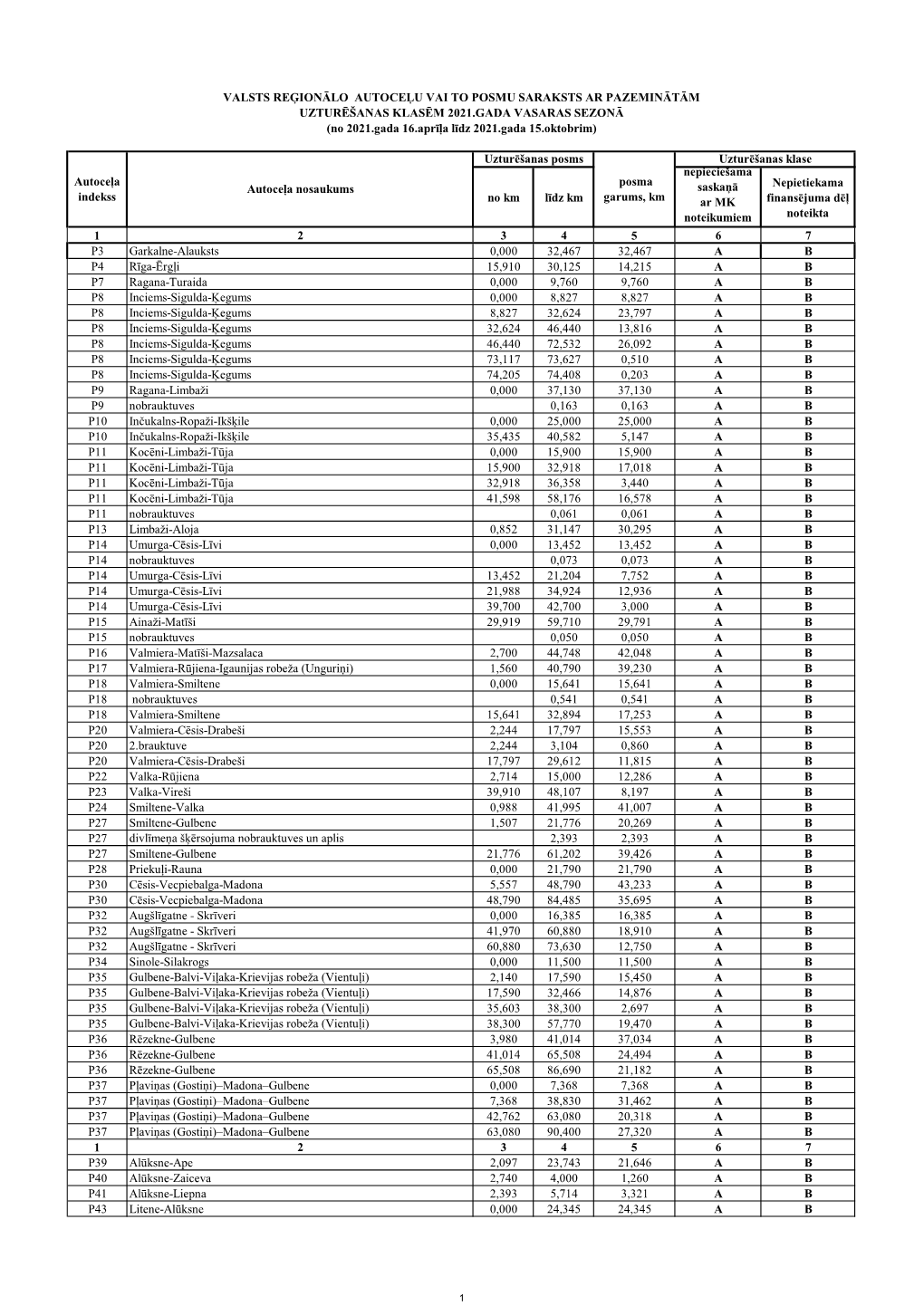 No 2021.Gada 16.Aprīļa Līdz 2021.Gada 15.Oktobrim)