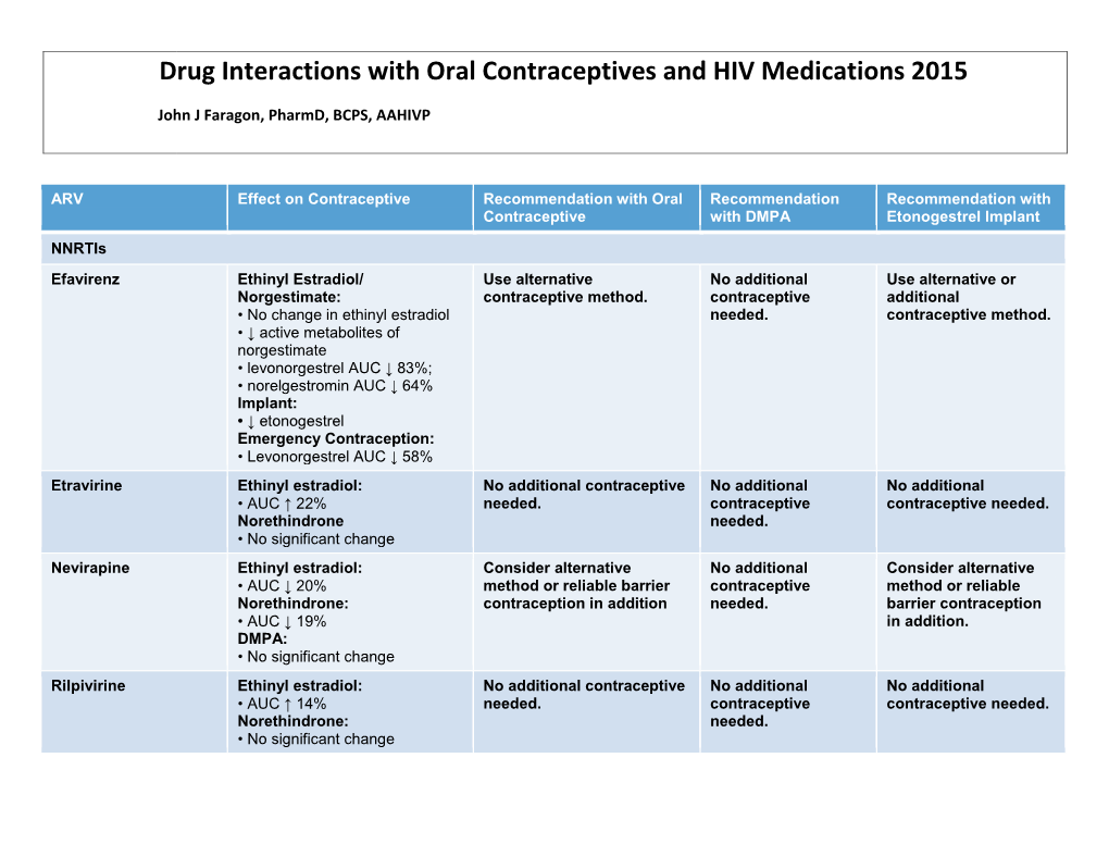 Drug Interactions with Oral Contraceptives and HIV Medications 2015