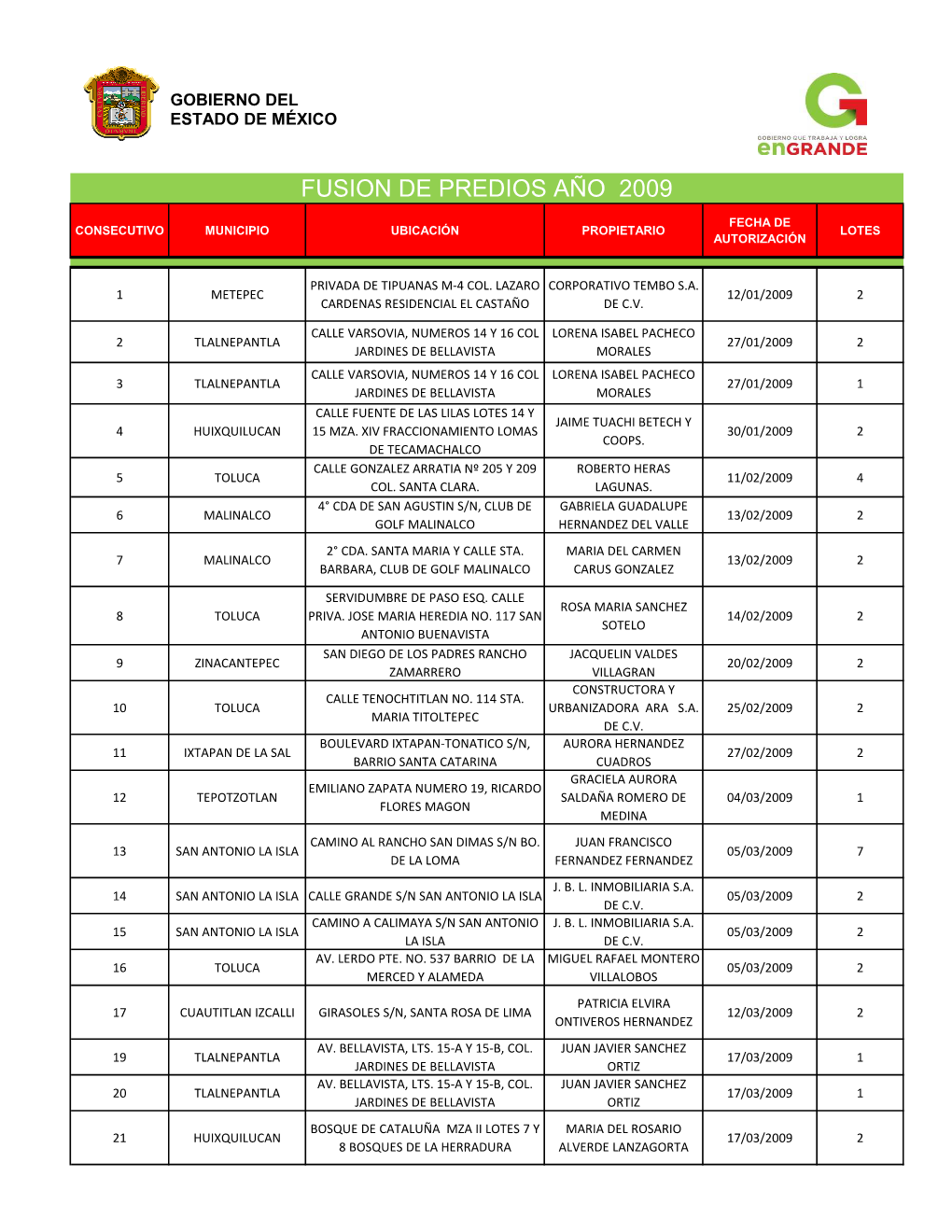 Proyectos De Sistematizacion Cuarto Trimestre I