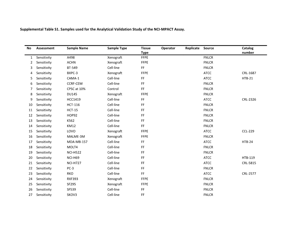 Supplemental Table S1. Samples Used for the Analytical Validation Study of the NCI-MPACT