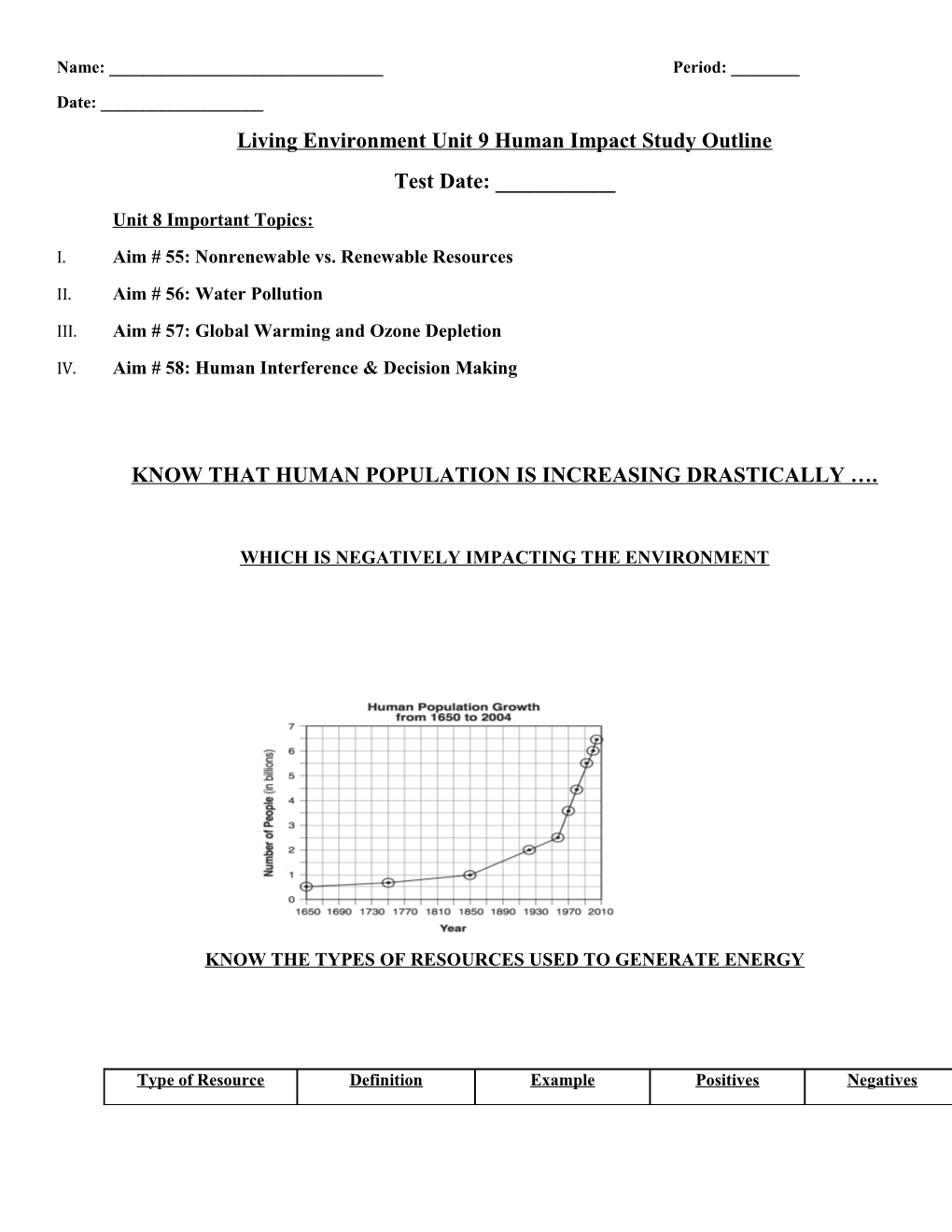 Living Environment Unit 9 Human Impact Study Outline